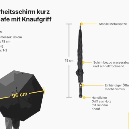 Sicherheitsschirm kurz City-Safe mit technischen Daten Schaubild