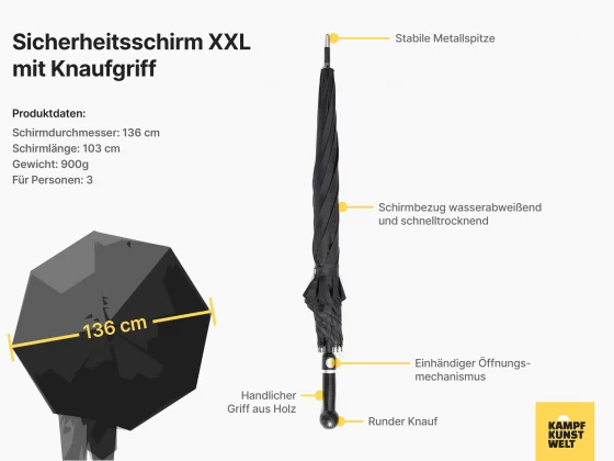 Sicherheitsschirm XXL Variante mit technischen Daten