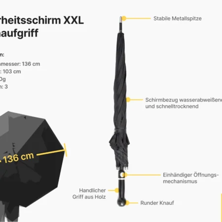 Sicherheitsschirm XXL Variante mit technischen Daten